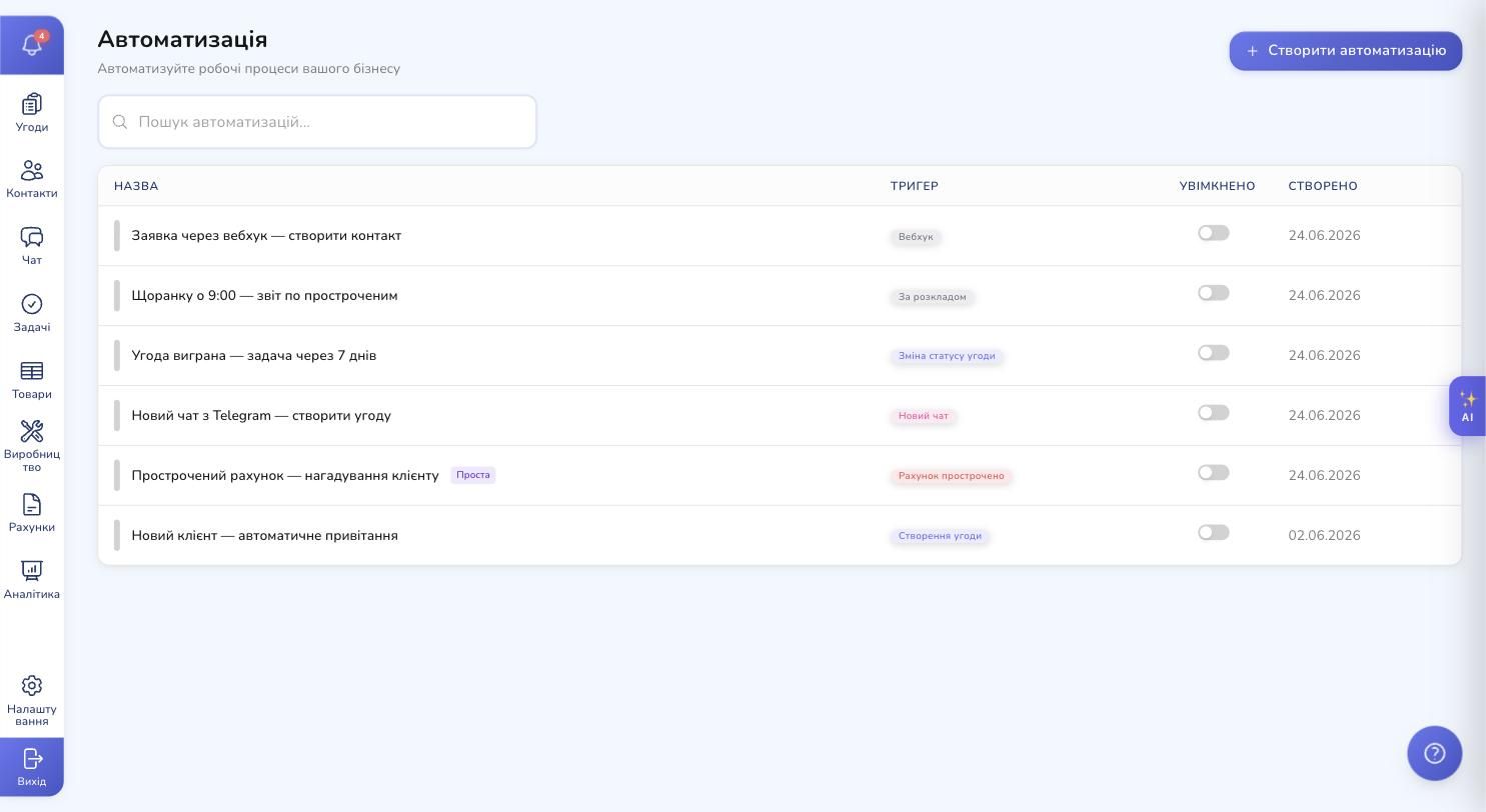 The automation list in RevukCRM