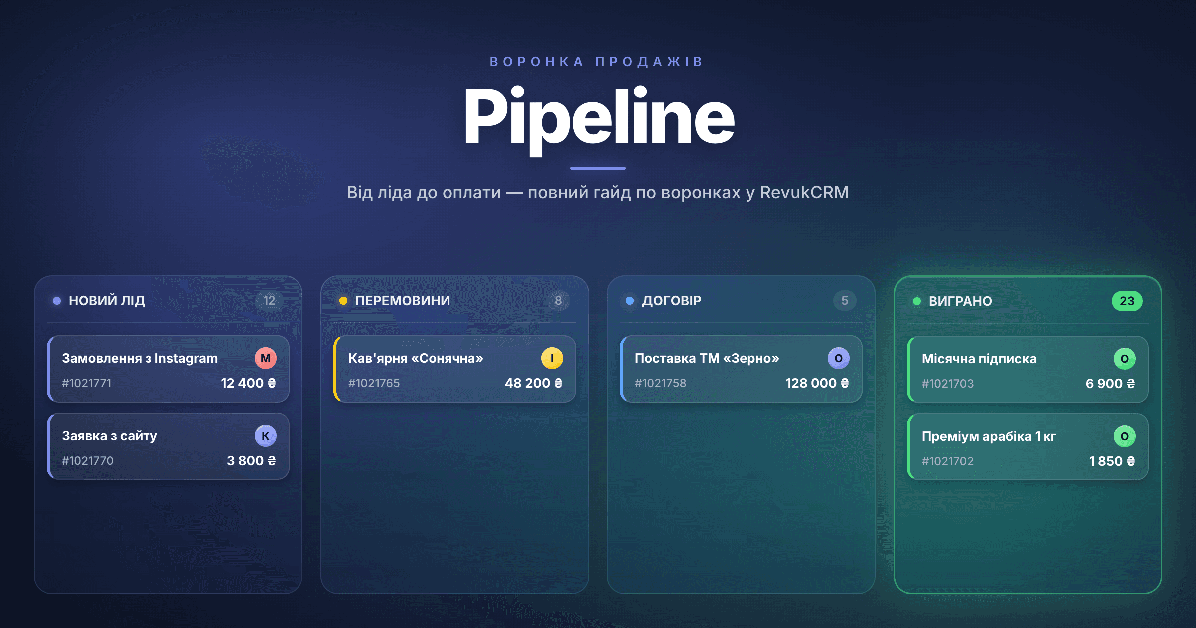 Deal Pipeline in RevukCRM: The Complete Guide from Lead to Payment