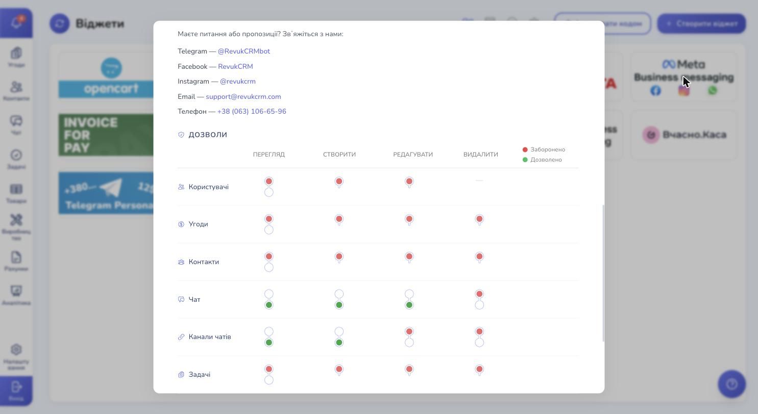 Таблиця дозволів віджета Meta Business messaging