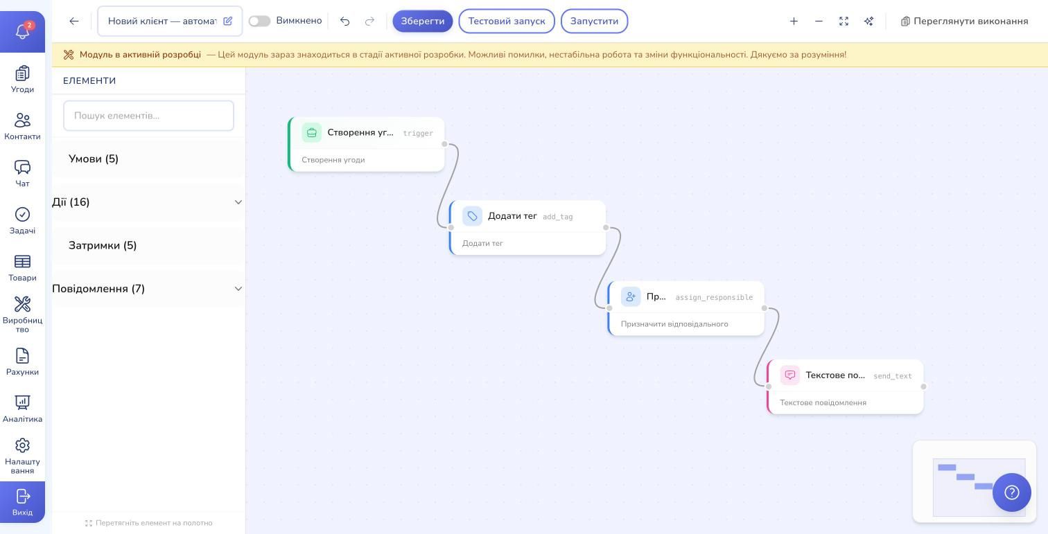 RevukCRM's automation builder: a 'Deal created' trigger wired to actions — add a tag, assign a manager, send a message