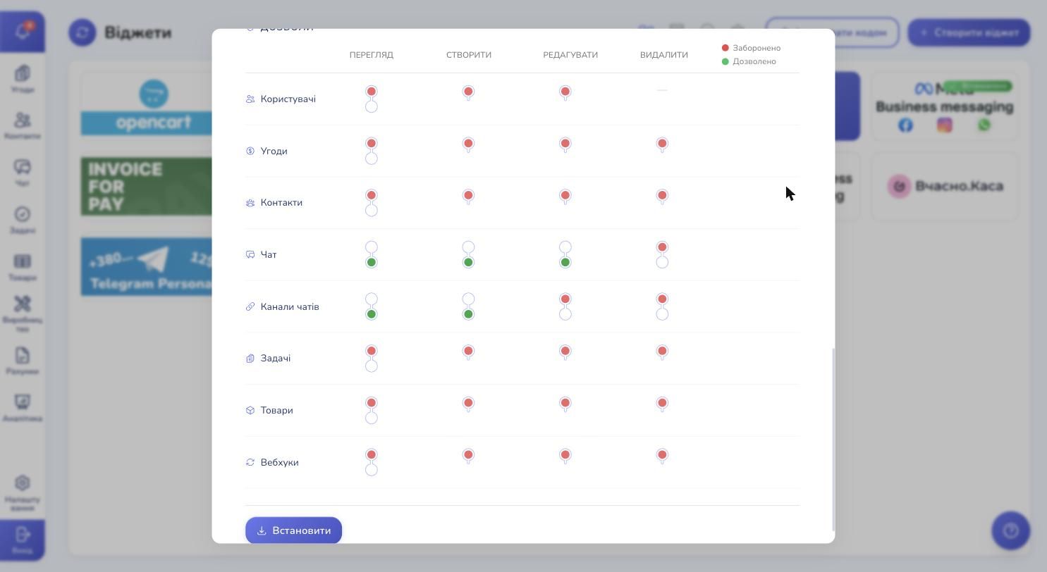 Permissions table for the TikTok Business widget